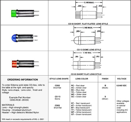 CD Series